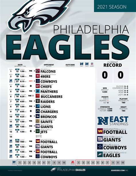 what is the eagles standings|eagles 2023 record.